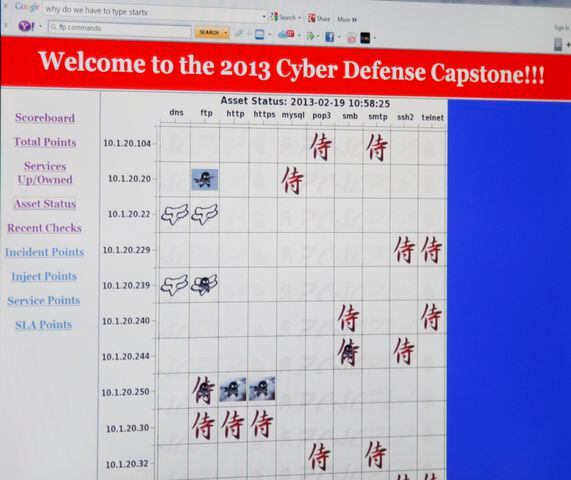 Cyber Defense scoreboard
