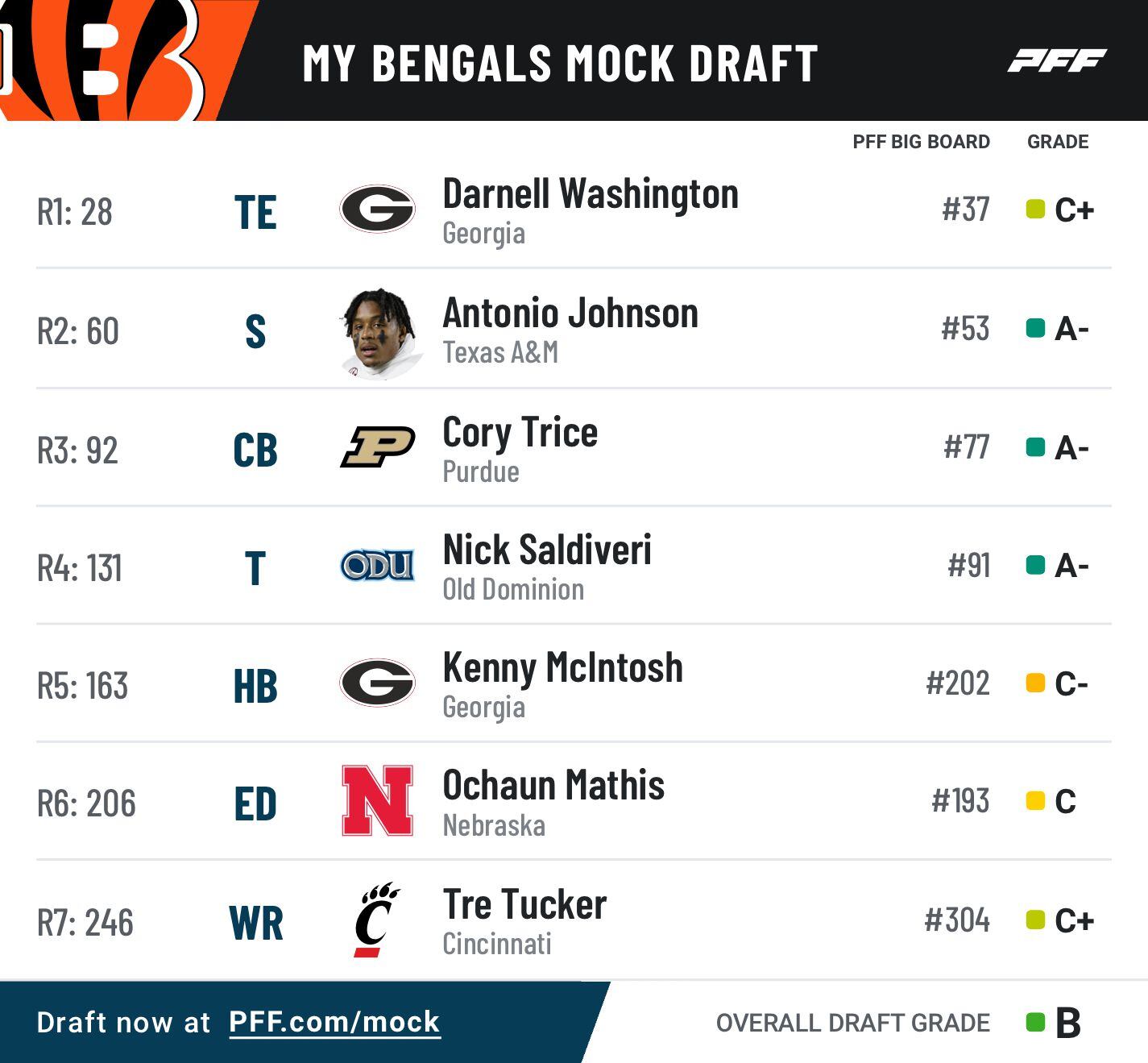 my mock draft