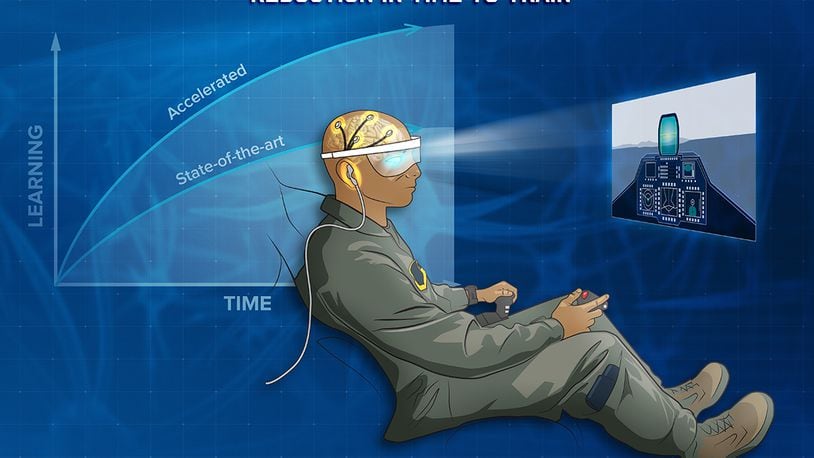 The Air Force Research Laboratory-led Individualized Neural Learning System project aims to give Airmen the ability to rapidly acquire knowledge and skills through neurotechnology. This project was recently awarded funding as part of the Seedlings for Disruptive Capabilities Program, which seeks to ‘seed’ new ideas of particular interest to the Air Force. (U.S. Air Force illustration/Richard Eldridge)