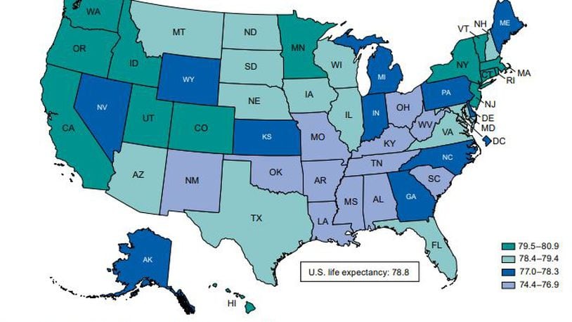 In 2019, life expectancy of an Ohioan at birth was 76.9. Women were expected to live to 79.5 years old while men were expected to live to 74.3 years old. The US life expectancy overall was 78.8 years, according to the CDC. (Map credit CDC)