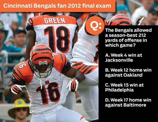 Cincinnati Bengals fan 2012 final exam: