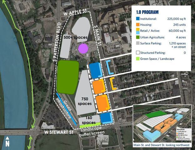 Fairgrounds the next big development in UD-River Park area