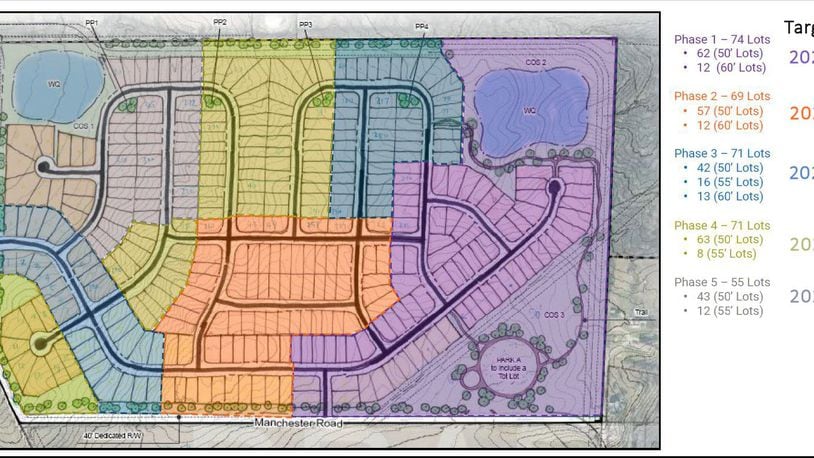 A proposed subdivision plan has been updated with larger lots and for the 340 homes slated to be built. The 109-acre parcel where the subdivision, located off Shaker and Manchester roads is in the process of being annexed into Franklin. The subdivision will be constructed in five phases starting in 2024. CONTRIBUTED/CITY OF FRANKLIN
