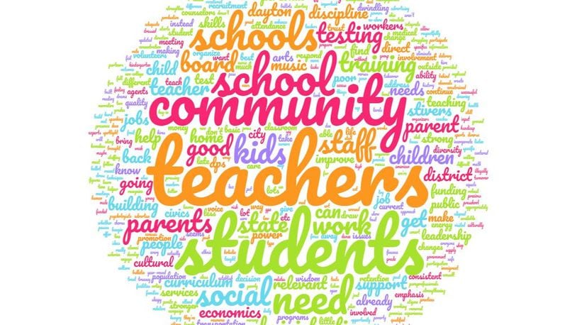 This word cloud consists of all of the notes provided by participants at a town hall meeting sponsored by the Dayton Daily News on how Dayton Public Schools can improve. It shows “teachers” are what participants think the main focus should be for DPS leaders.