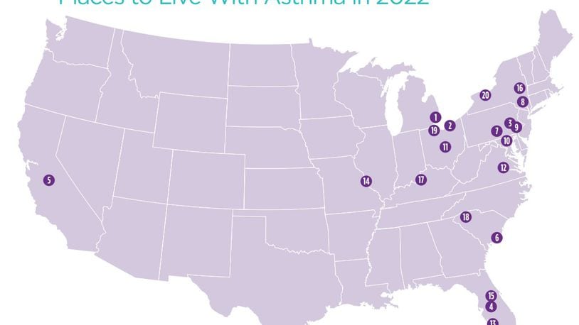 The Asthma and Allergy Foundation of America released its 2022 Asthma Capitals Report on Wednesday, which ranks the 100 largest cities in the U.S. by how challenging their are to live in when you have asthma. Pictured are the top 20 most challenging cities to live in with asthma, which Dayton was previously ranked among at number eight in 2021 but has now gone down to the 24th spot. CONTRIBUTED