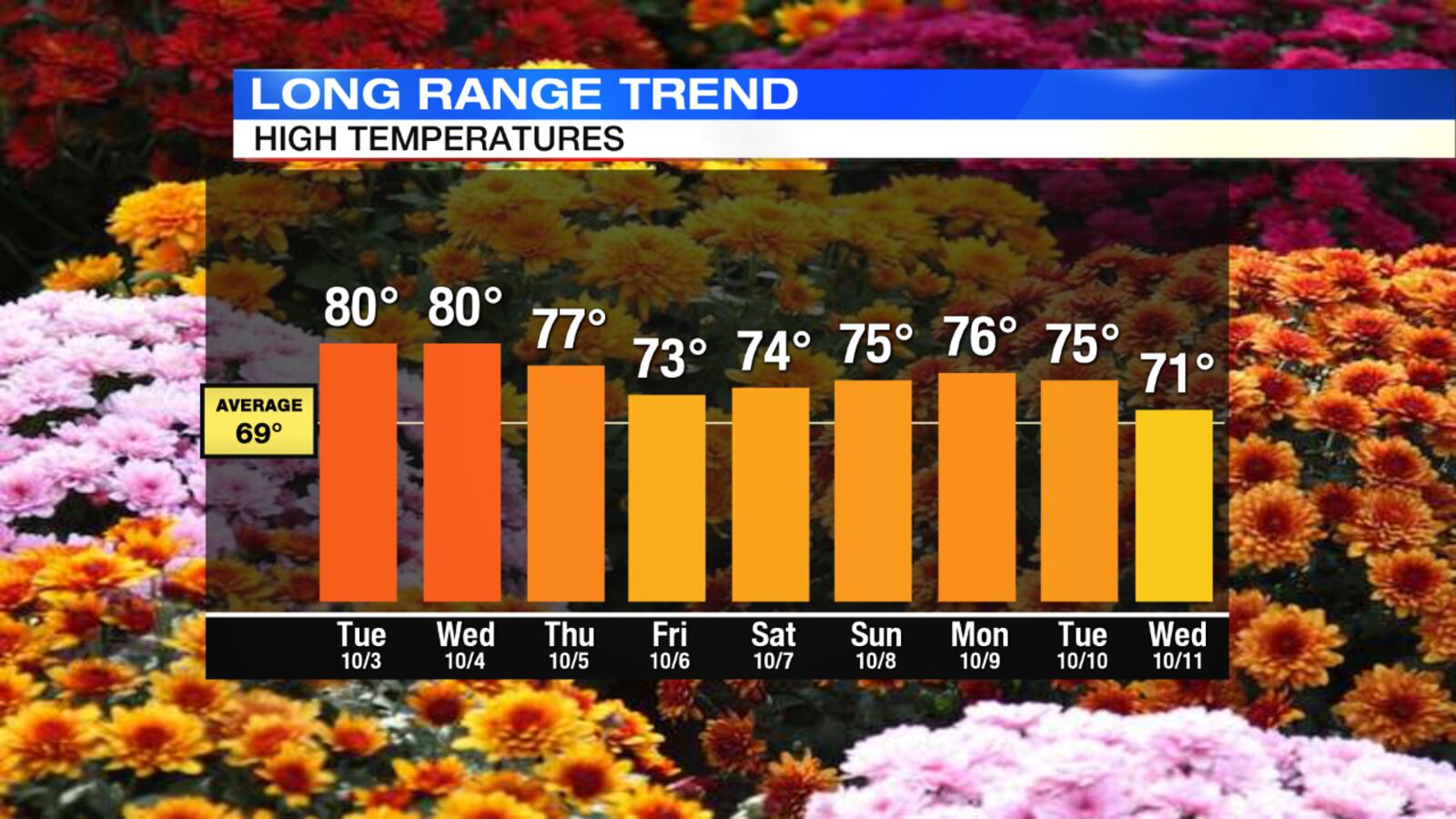 (StormCenter7 Chief Meteorologist Eric Elwell)