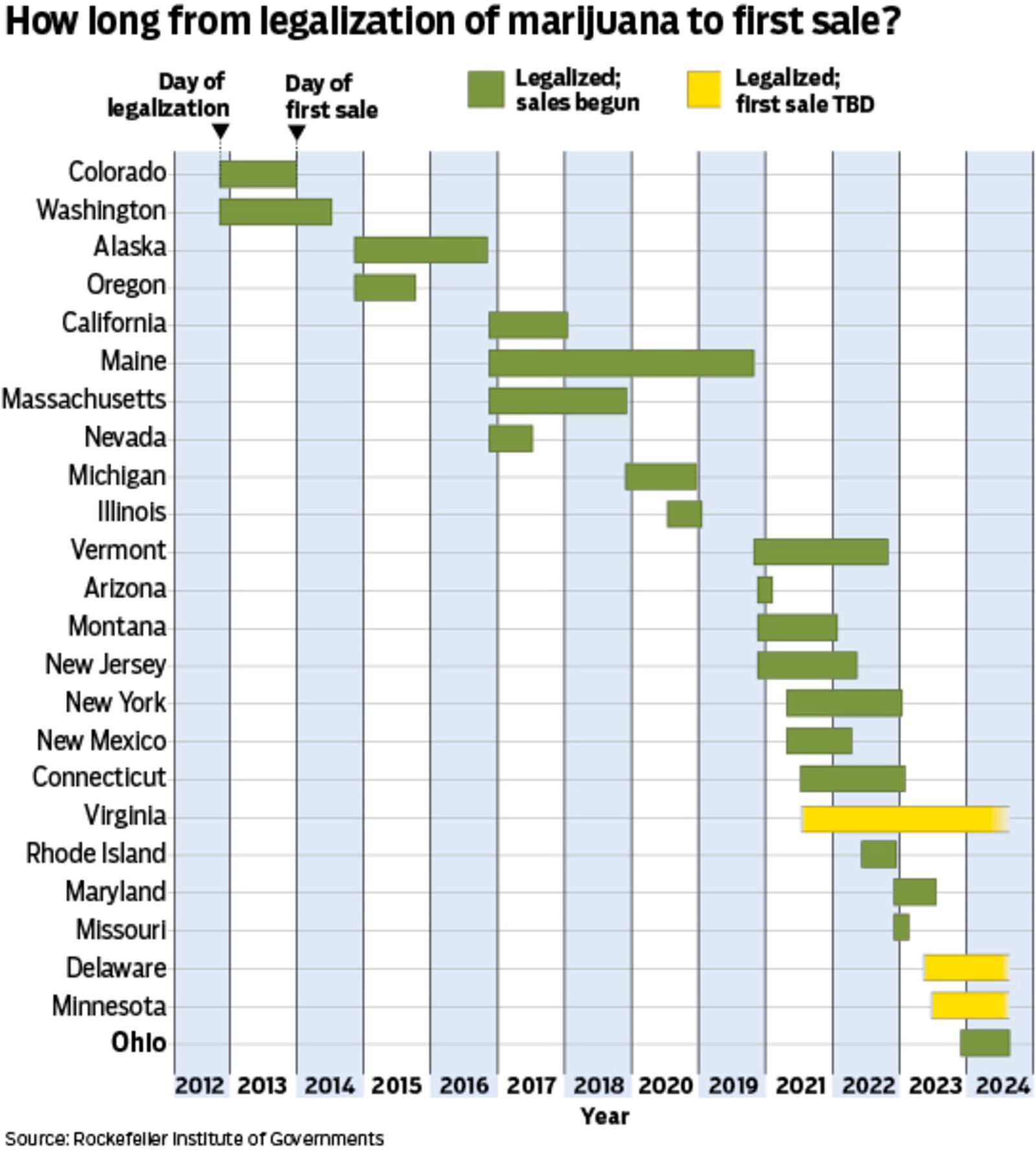 Graphic by Mark Freistedt