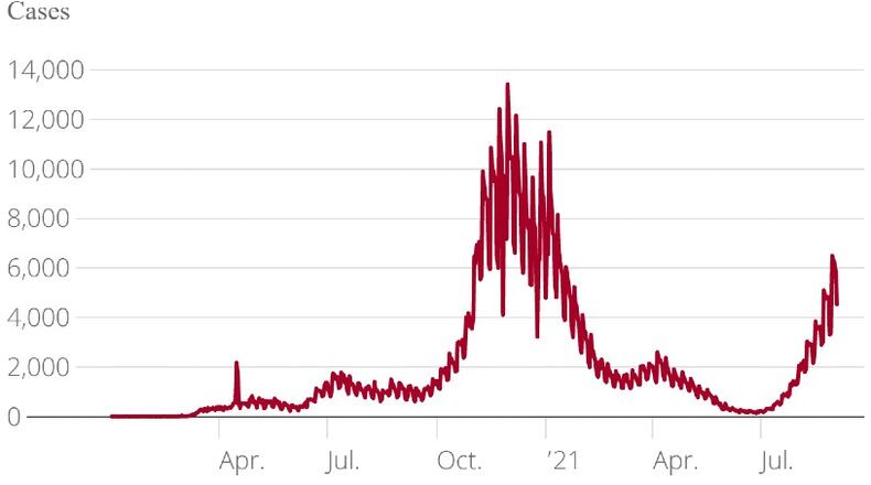 COVID-19 cases in Ohio through early September 2021