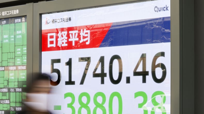 People walk in front of an electronic stock board showing Japan's Nikkei index at a securities firm Monday, March 9, 2026, in Tokyo.(Kyodo News via AP)