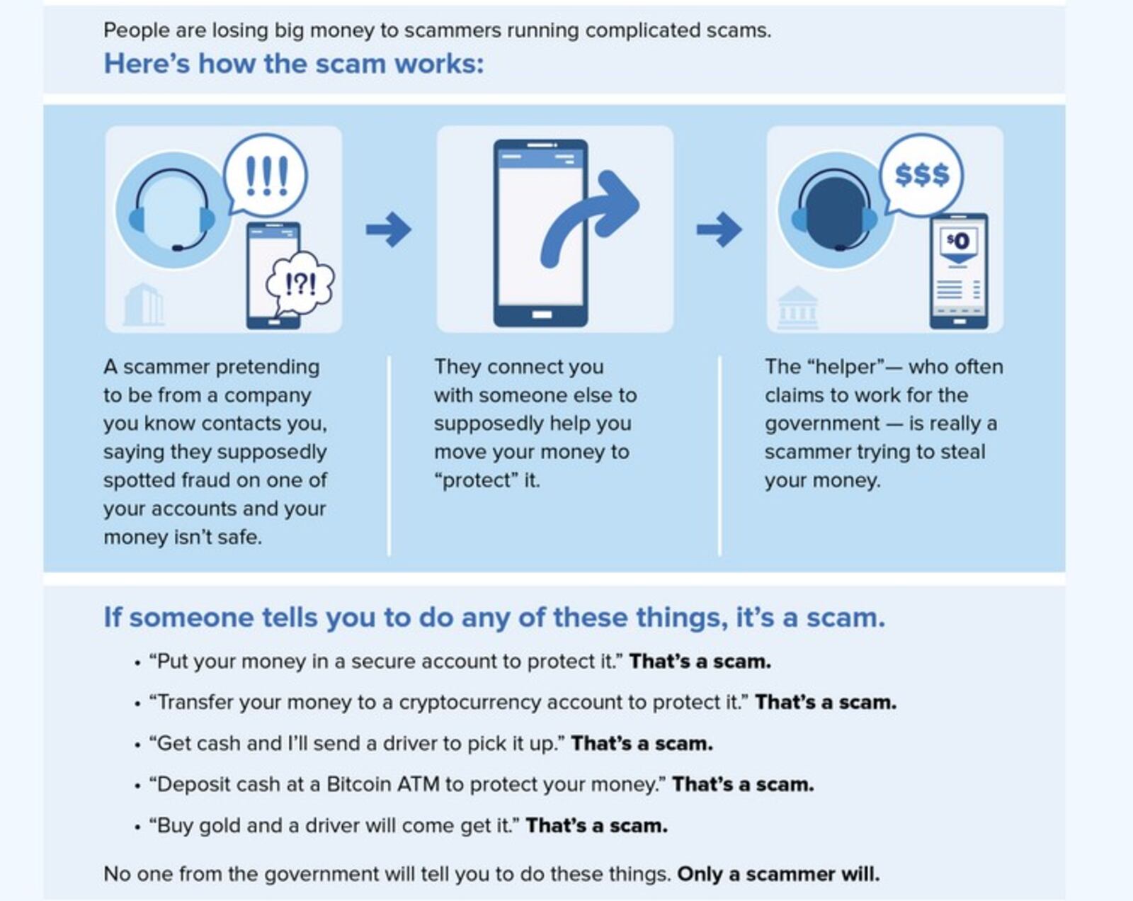 How scammers try to steal people's life savings, according to the Federal Trade Commission. CONTRIBUTED