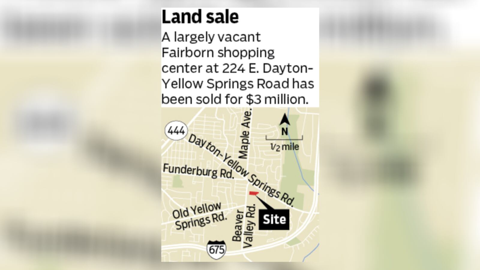 A Fairborn shopping center largely vacant since losing a Kroger and a Kmart several years ago has been sold for $3 million, Greene County records show. STAFF