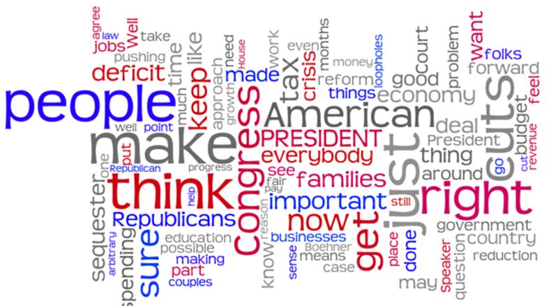 A visual representation of President Obama's most often used words in his latest sequestration speech.