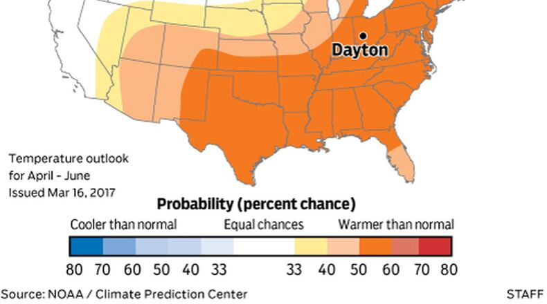 Spring temperature outlook