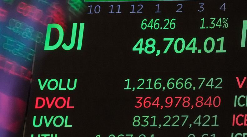 A board above the trading floor of the New York Stock Exchange displays the closing number for the Dow Jones industrial average, Thursday, Dec. 11, 2025. (AP Photo/Richard Drew)