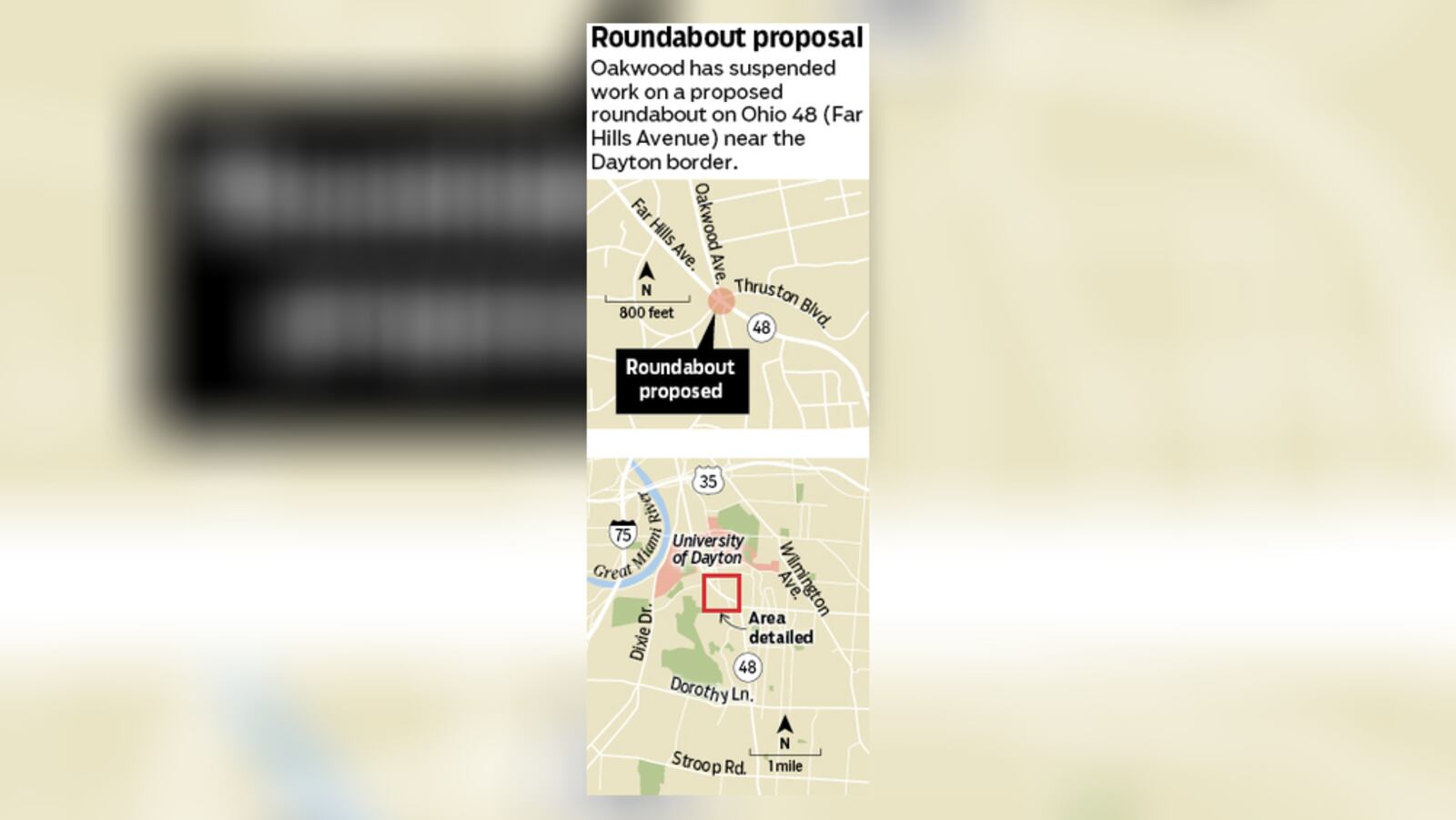 Oakwood has suspended a proposal for a roundabout on Ohio 48, citing a lack of data and insufficient community support for changes at the intersection known as Five Points. STAFF