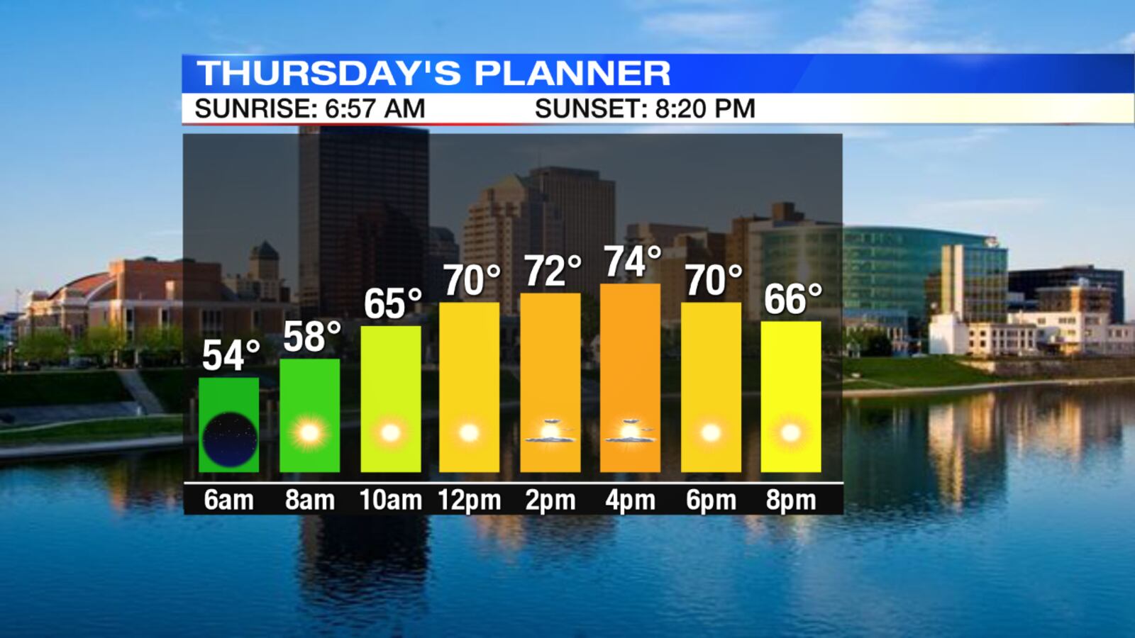 Thursday's Planner