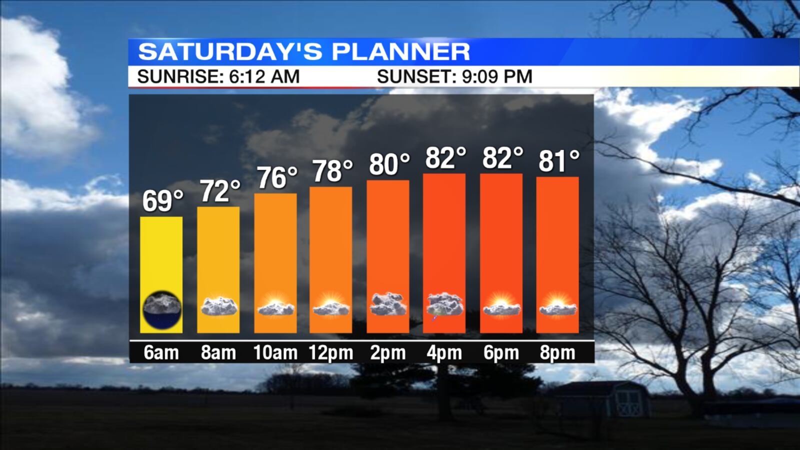 Graphic by Storm Center 7 Chief Meteorologist Eric Elwell