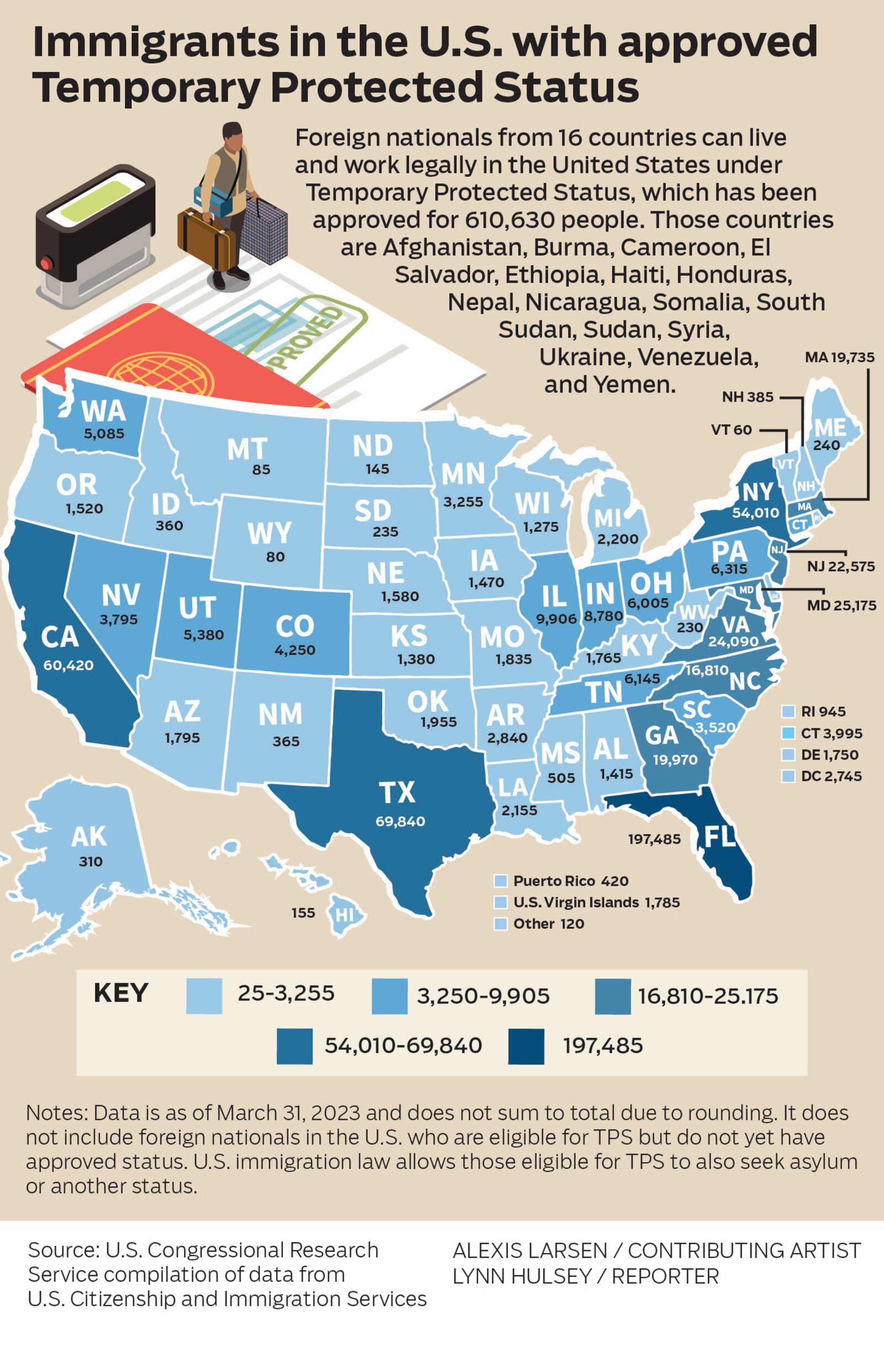 Immigrants in the U.S. with approved Temporary Protected Status