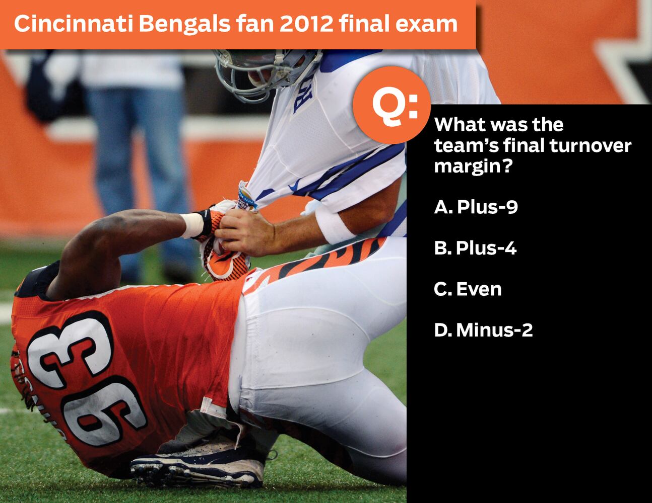 Cincinnati Bengals fan 2012 final exam:
