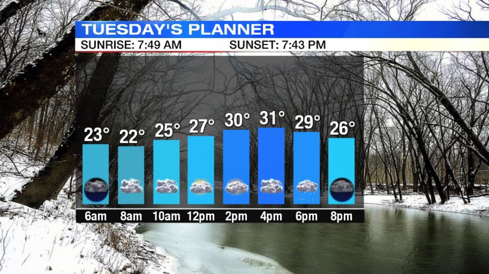 Tuesday's Planner / STORM CENTER 7 CHIEF METEOROLOGIST ERIC ELWELL
