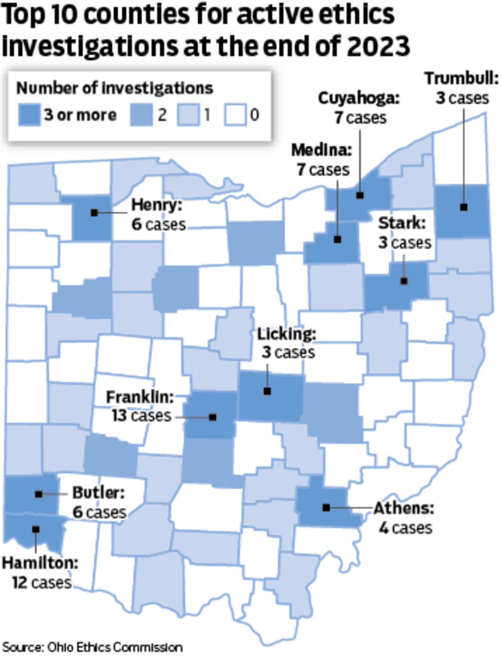 Data from the Ohio Ethics Commission's 2023 end-of-year report. The commission is responsible for overseeing 590,000 public employees. Mark Freistedt / Dayton Daily News