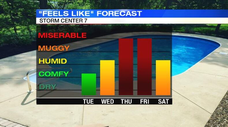 Graphic by Storm Center 7 Meteorologist Kirstie Zontini