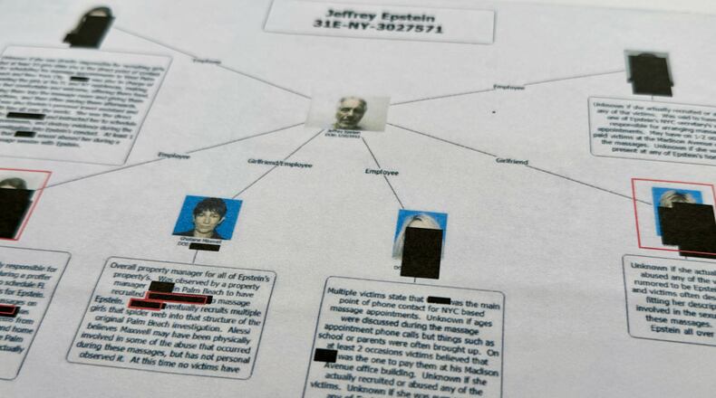 A document that was included in the U.S. Department of Justice release of the Jeffrey Epstein files, photographed Monday, Feb. 2, 2026, shows a diagram prepared by the FBI attempting to chart the network of Epstein's victims and the timeline of their alleged abuse. (AP Photo/Jon Elswick)