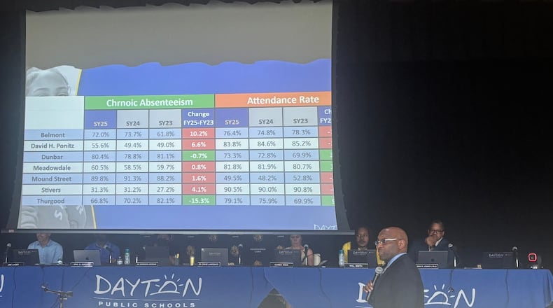 Dayton Public Schools superintendent David Lawrence presents about the new alternative school, Jackson Center, to the DPS board of education during a meeting. Eileen McClory / Staff
