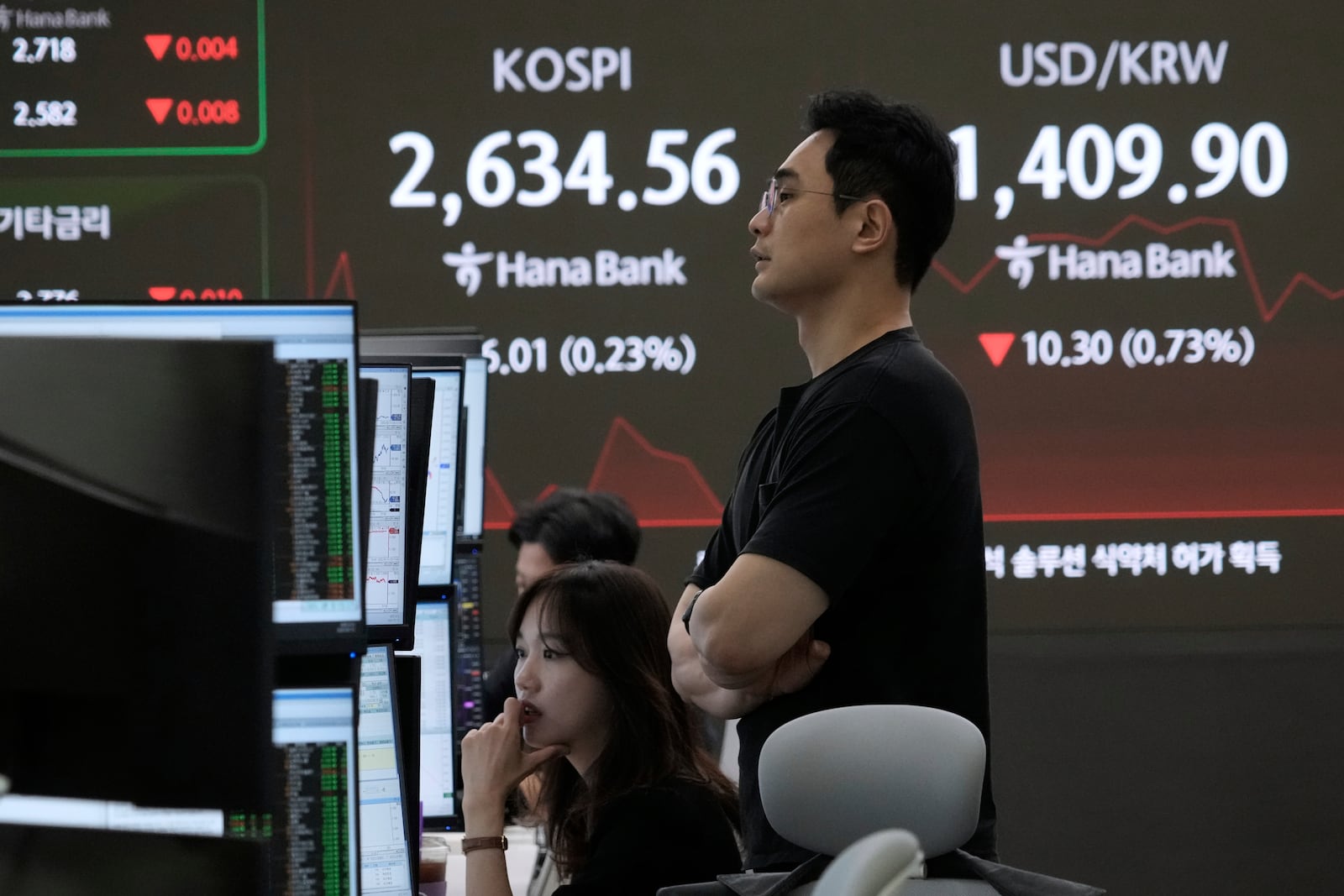 Currency traders watch monitors near a screen showing the Korea Composite Stock Price Index (KOSPI) and the foreign exchange rate between U.S. dollar and South Korean won, top right, at the foreign exchange dealing room of the KEB Hana Bank headquarters in Seoul, South Korea, Thursday, May 15, 2025. (AP Photo/Ahn Young-joon)