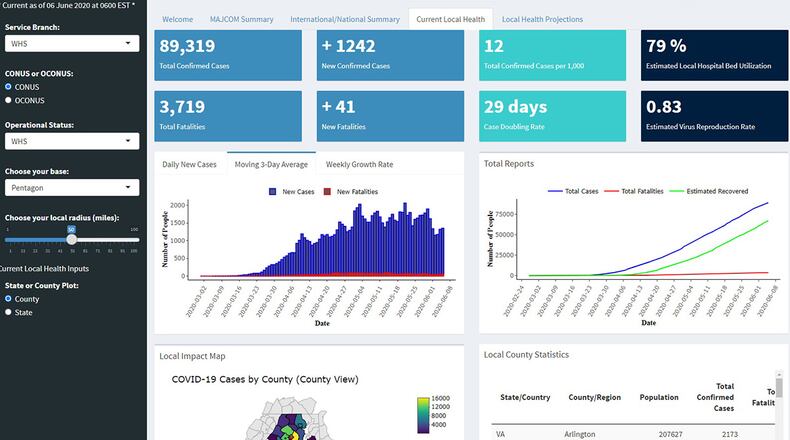 A screenshot from the Air Force Institute of Technology COVID-19 Health Assessment Dashboard displays snapshots of current local health status and graphs for cases/fatalities over time with the option to toggle between a 3-day moving average, cumulative or growth rates. The customizable dashboard allows the user to filter by base and local area radius and choose county or state level output. (Courtesy graphic)