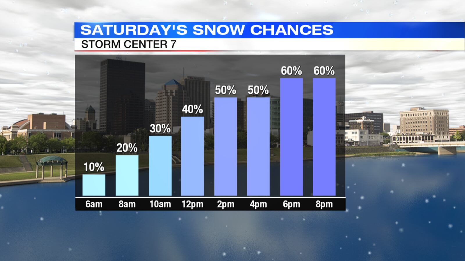 Saturday Snow Chances