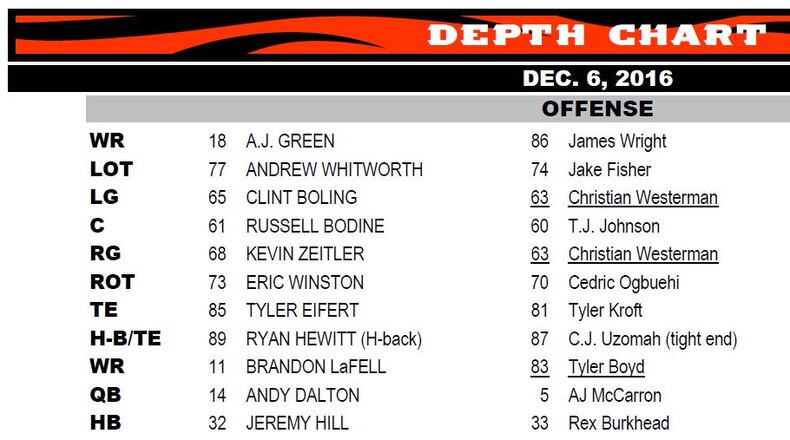 Bengals demote Ogbuehi with newest depth chart.