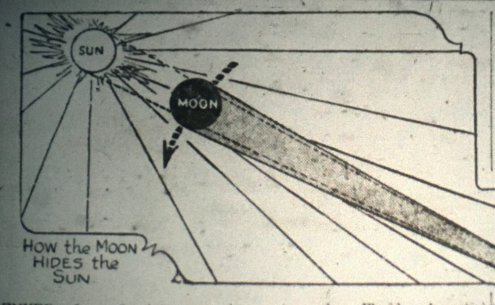 The 1918 solar eclipse was covered in the pages of the Dayton Daily News. DAYTON DAILY NEWS ARCHIVE