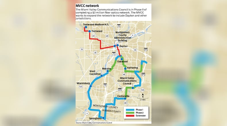 The GATEway Public Fiber Network proposes to link south suburban members of the MVCC with Dayton and Trotwood. STAFF