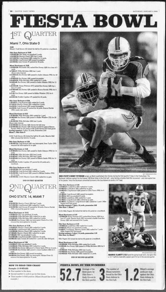 Ohio State Football pages