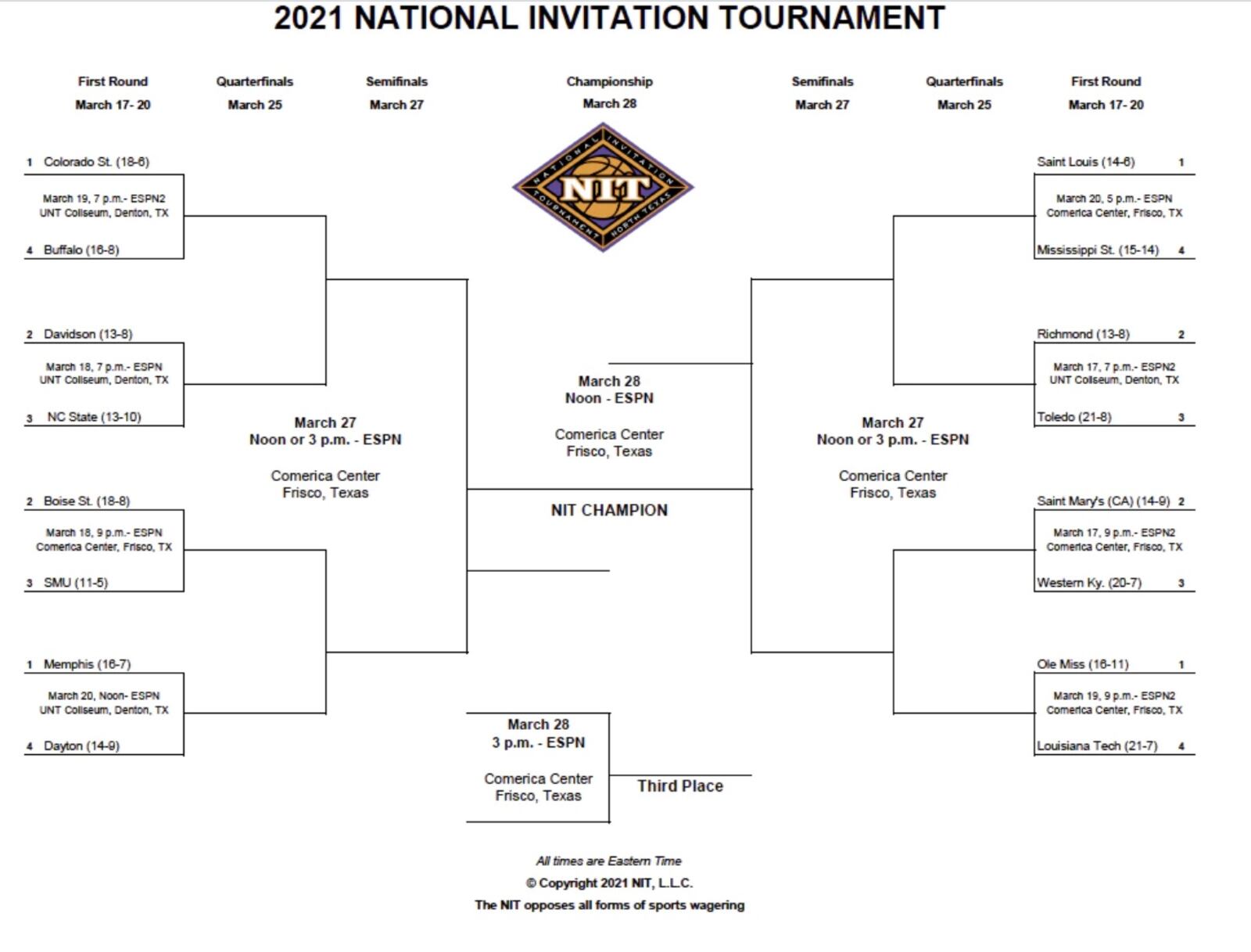 2021 NIT bracket