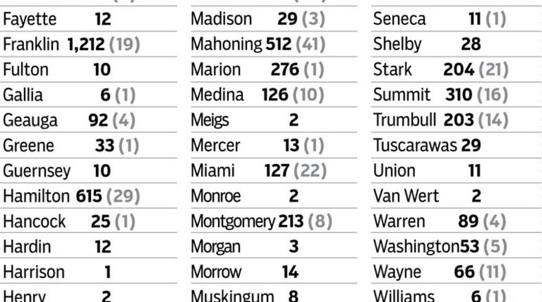 Ohio is considering easing stay-at-home restrictions beginning May 1 so long as the rate of cases and hospitalizations does not rise and that availability of protective gear and testing improves.