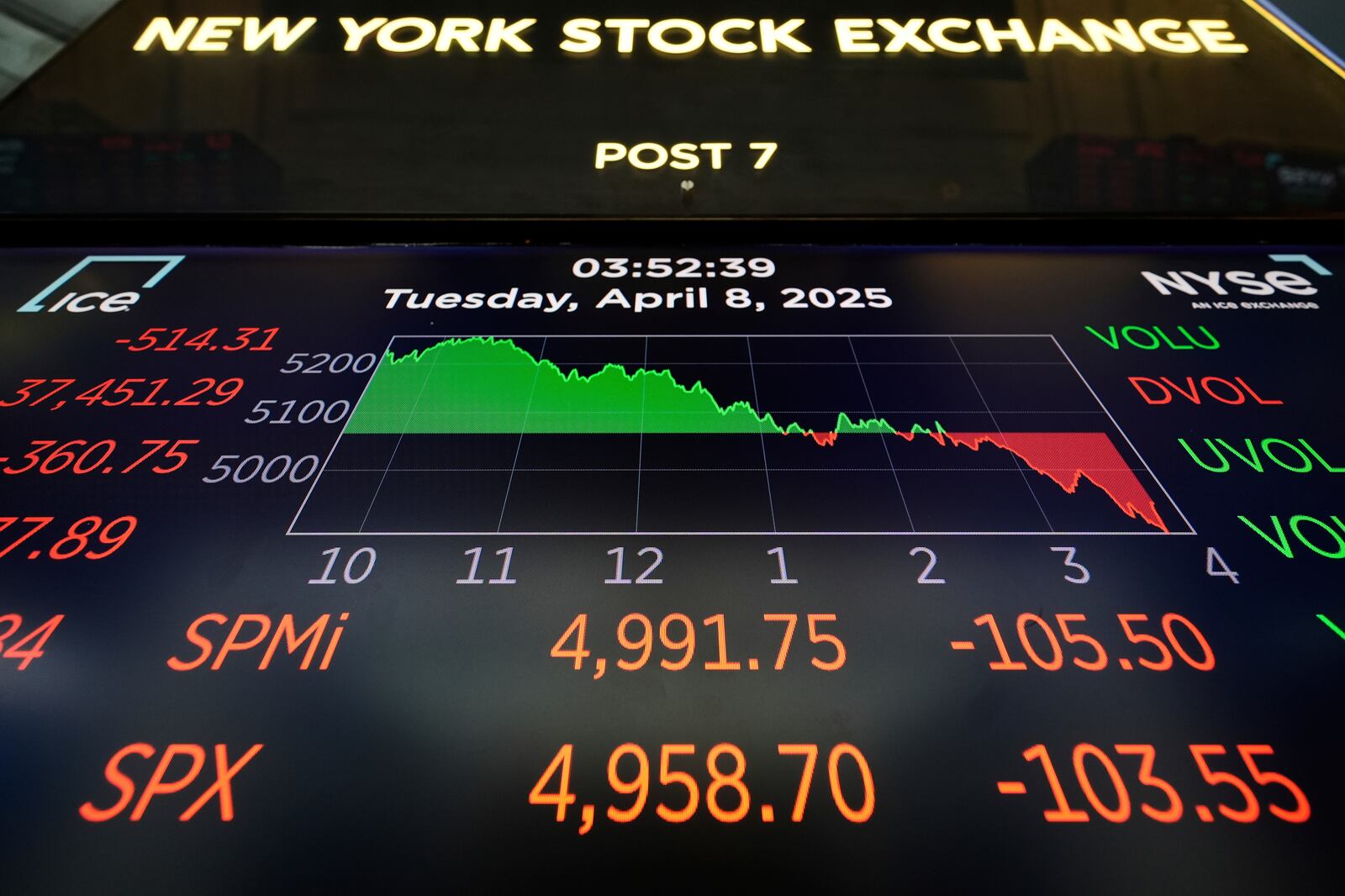 An electronic display show financial information on the floor at the New York Stock Exchange in New York, Tuesday, April 8, 2025. (AP Photo/Seth Wenig)