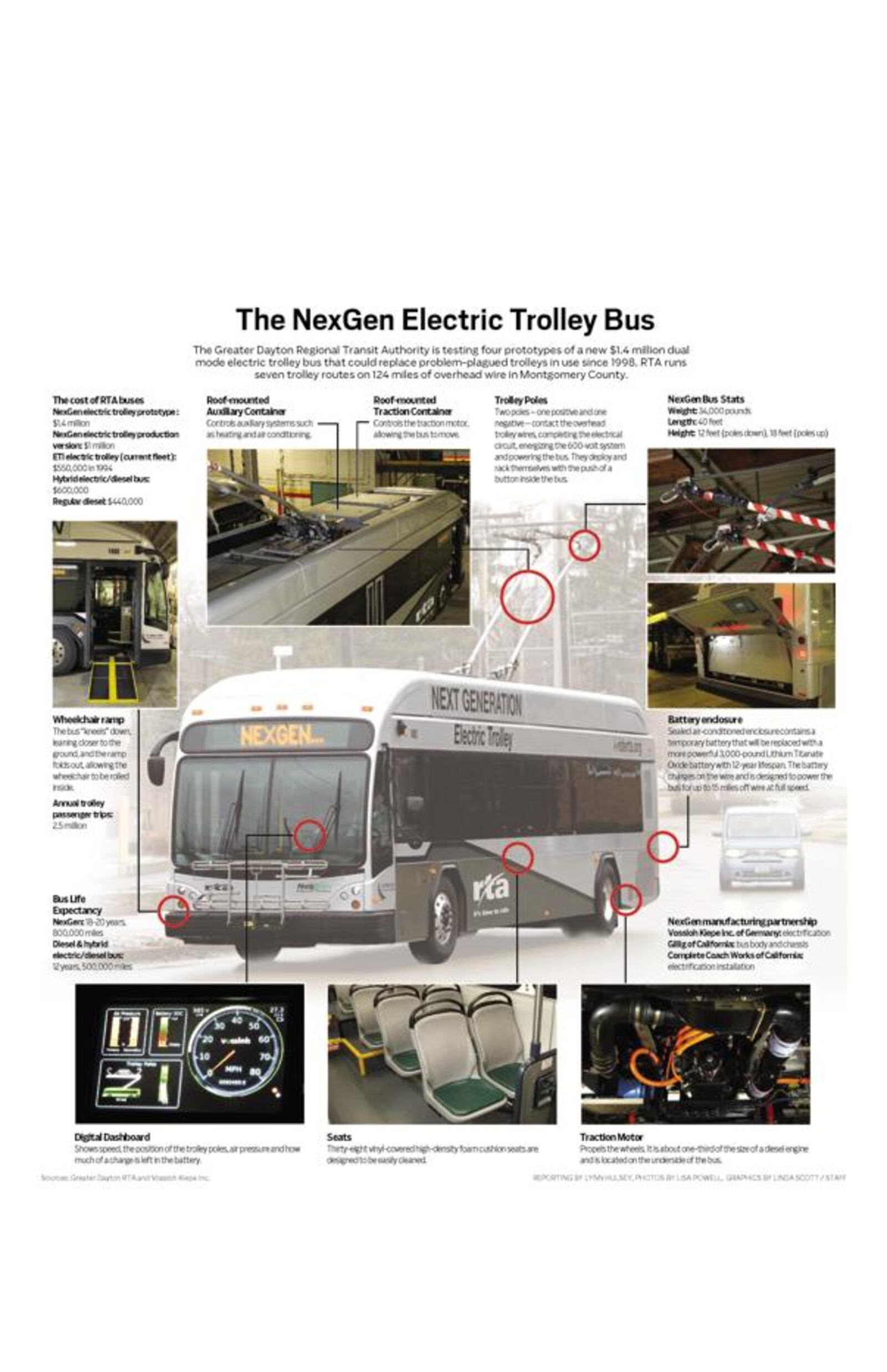 Reporting by Lynn Hulsey, photos by Lisa Powell and graphic by  Linda Scott.
