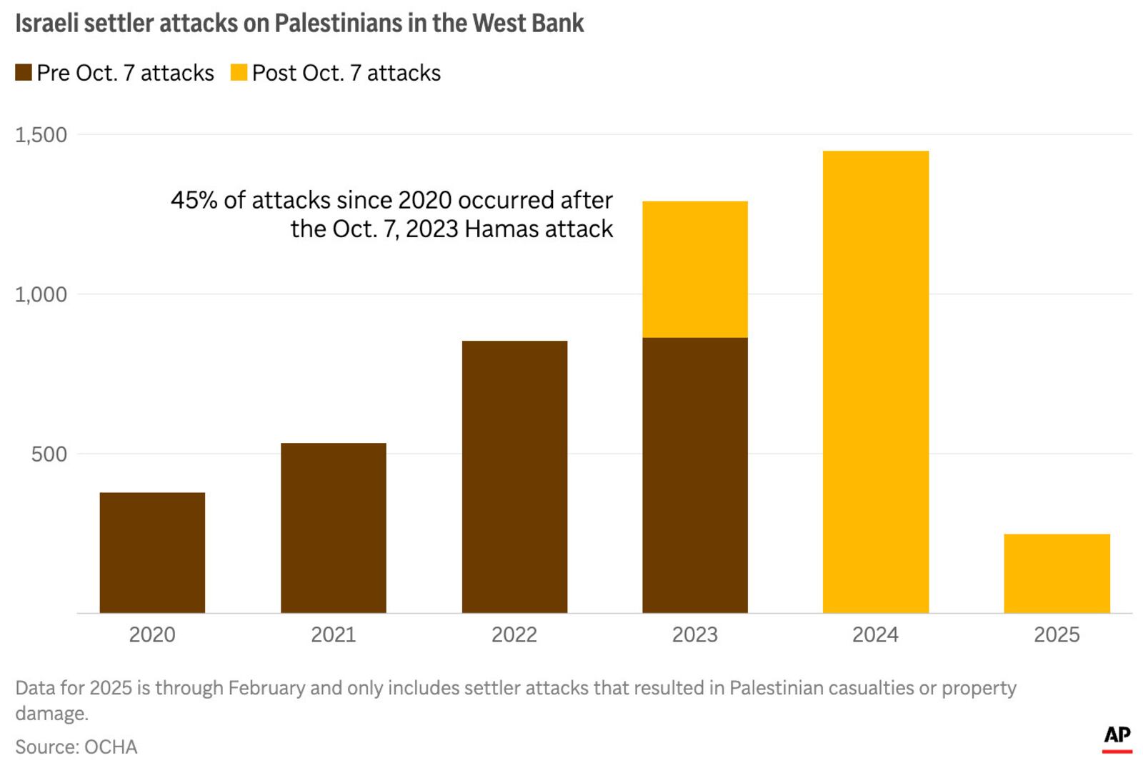 (AP Graphic)
