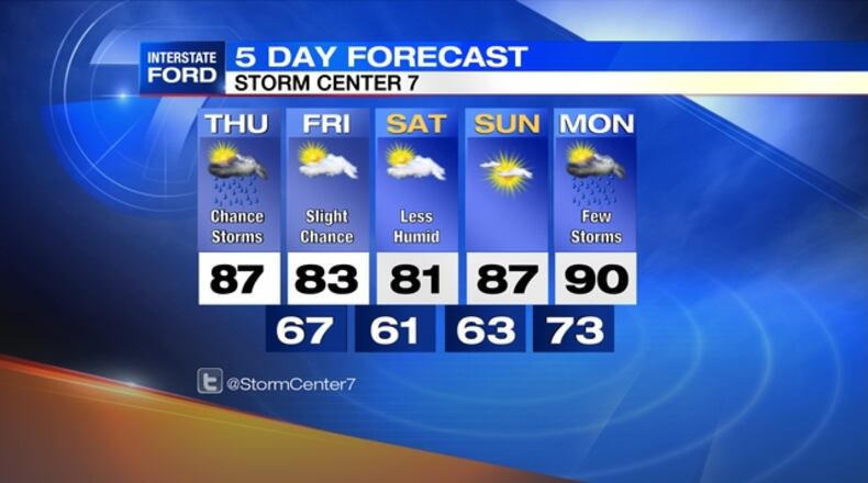 Get complete forecast from Storm Center 7