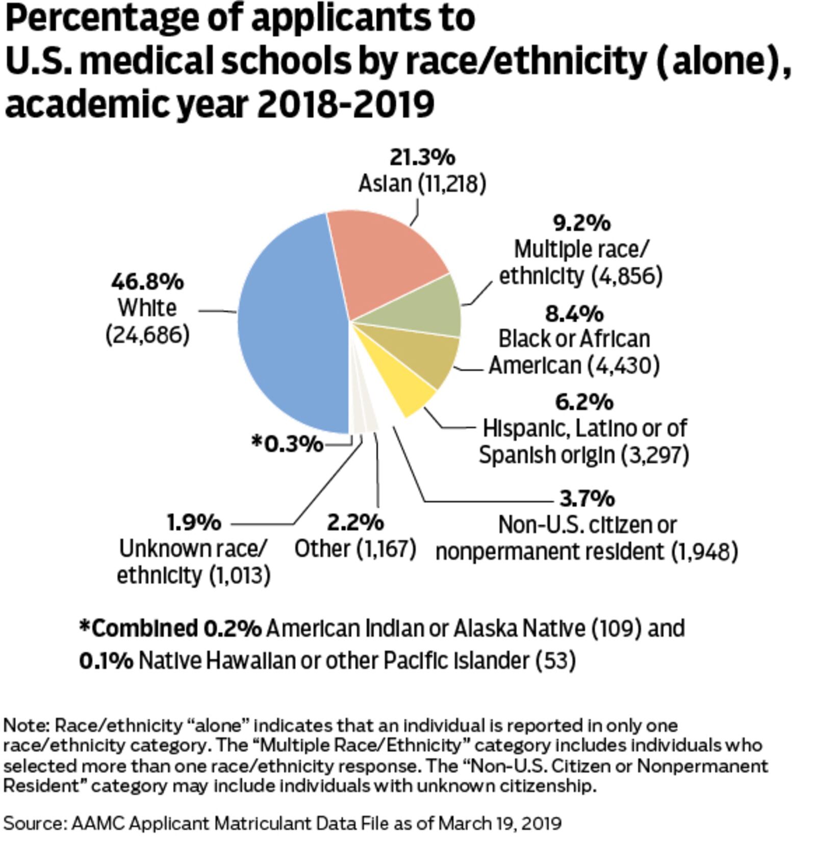 The lack of diversity in the medical field is a major reason why implicit bias remains prevalent in the profession, experts say. Staff/Mark Freistedt