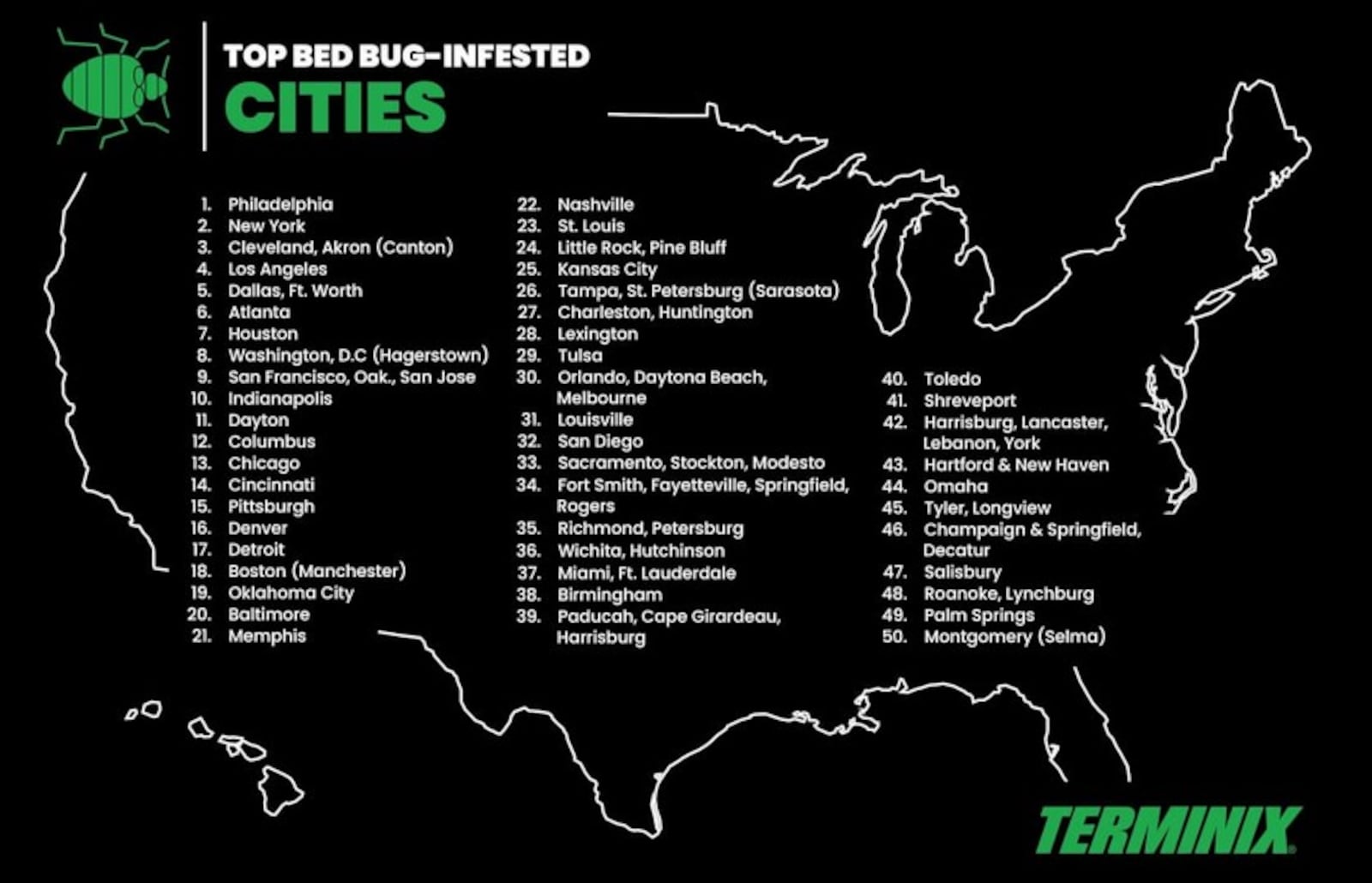 Terminix's 2025 list of the most bed bug infested cities in America. CONTRIBUTED