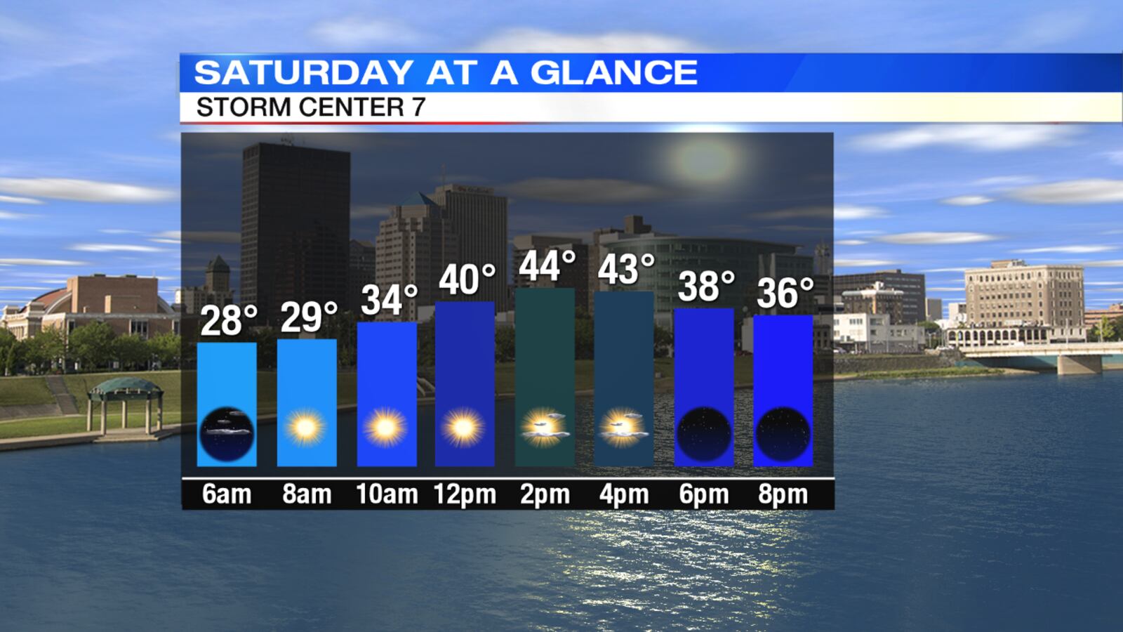 Saturday at a Glance