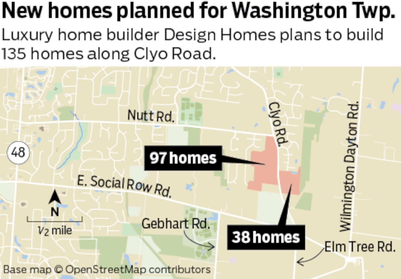 Mill Creek West and Mill Creek East along Clyo Road in Washington Twp. are two new residential developments by Design Homes that will bring 135 new homes to the fast-growing Montgomery County community.