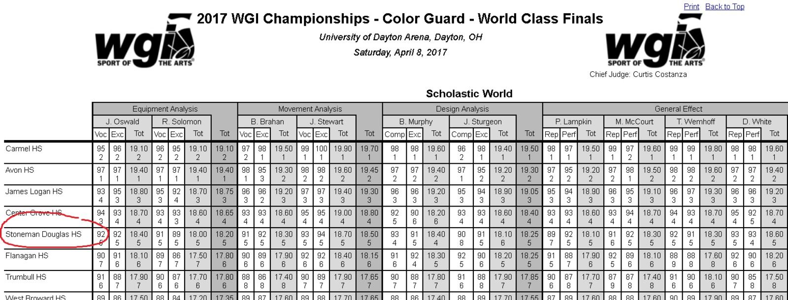 2017 roster of schools that competed in the WGI competition at UD Arena. One of the Florida school shooting victims likely would have attended the same event in April 2018.