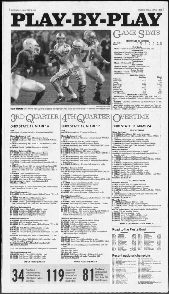 Ohio State Football pages