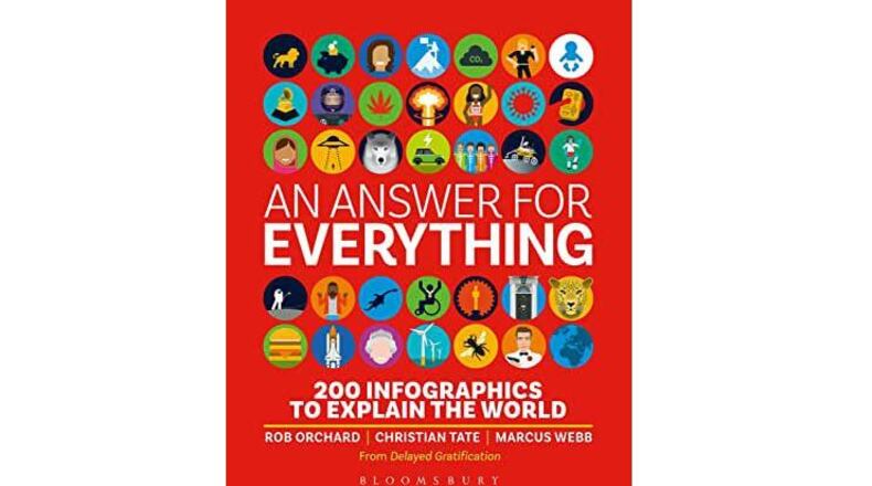 “An Answer for Everything - 200 Infographics to Explain the World” by Rob Orchard, Christian Tate, and Marcus Webb (Bloomsbury, 320 pages, $25).