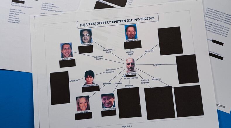 A document included in the U.S. Department of Justice release of the Jeffrey Epstein files is photographed Friday, Jan. 30, 2026, that illustrates several people who handled Epstein's financial affairs or who were close to him (AP Photo/Jon Elswick)