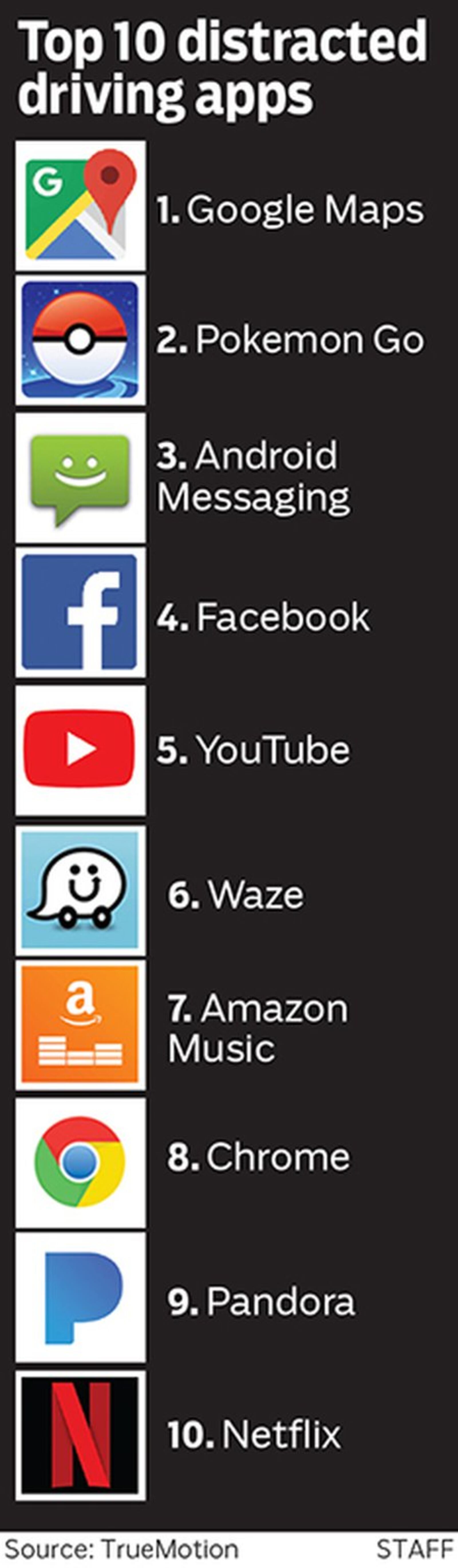 Distracted apps